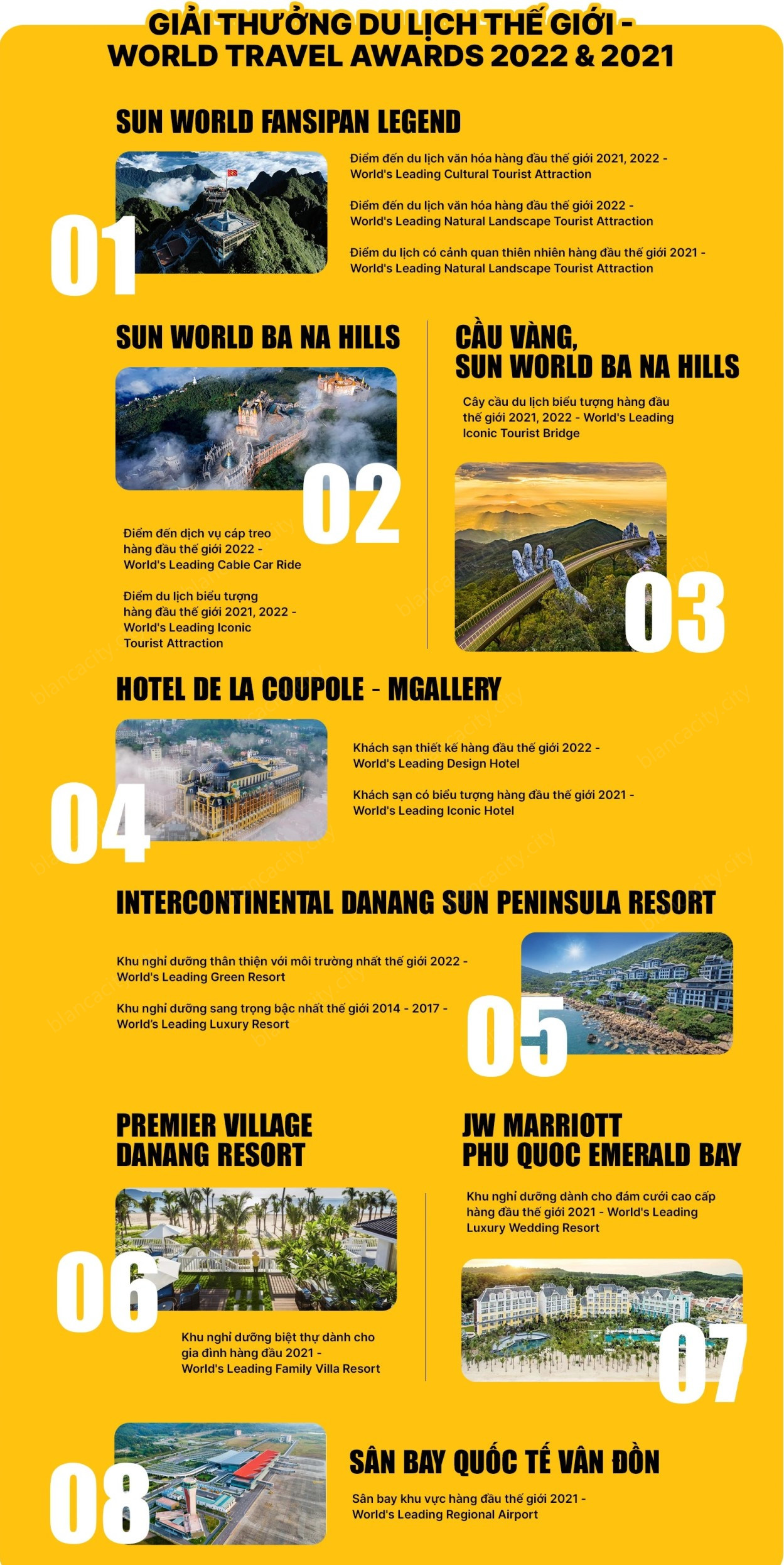 Vinh danh toàn cầu ngành du lịch 2021–2022