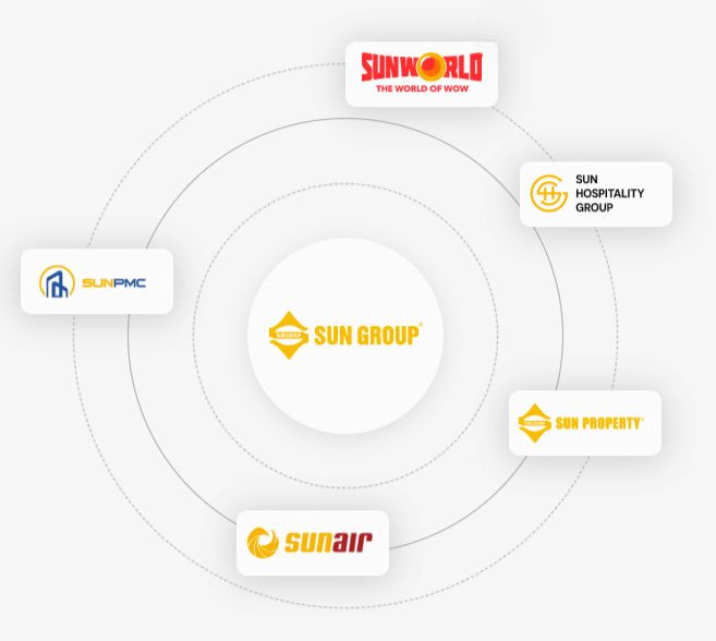 Hệ Sinh Thái Sun Group