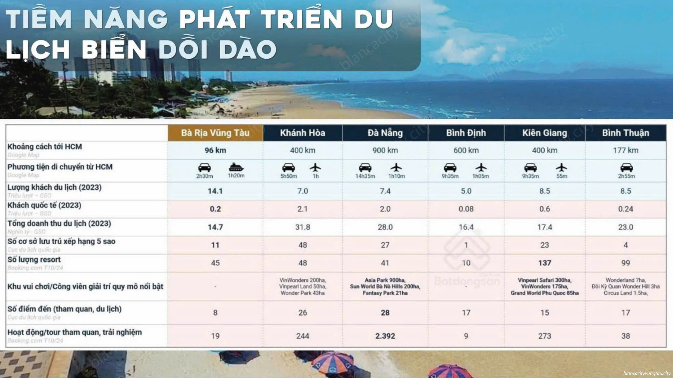 Tiềm Năng Phát Triển Du Lịch Biển